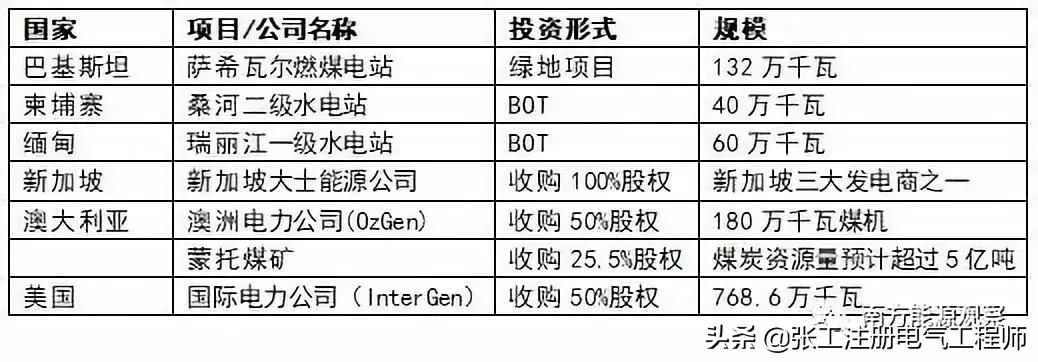 华能电力央企,华能集团央企