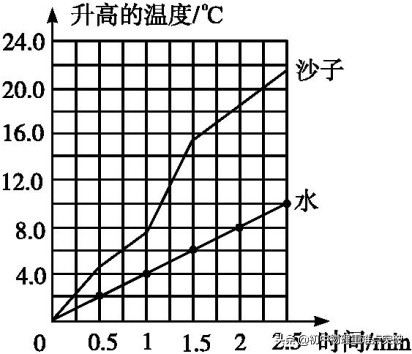 人教版物理九年级13-22单元测试,人教版物理九年级上册内能试卷