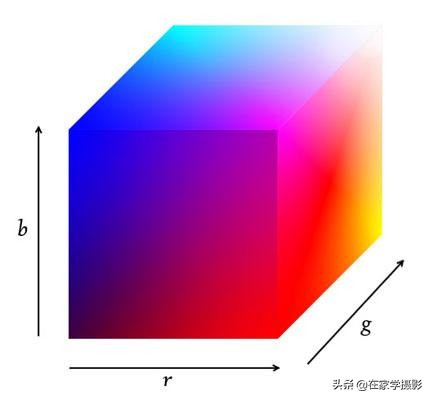 人像摄影相机色彩空间设置,相机中的色彩空间是什么