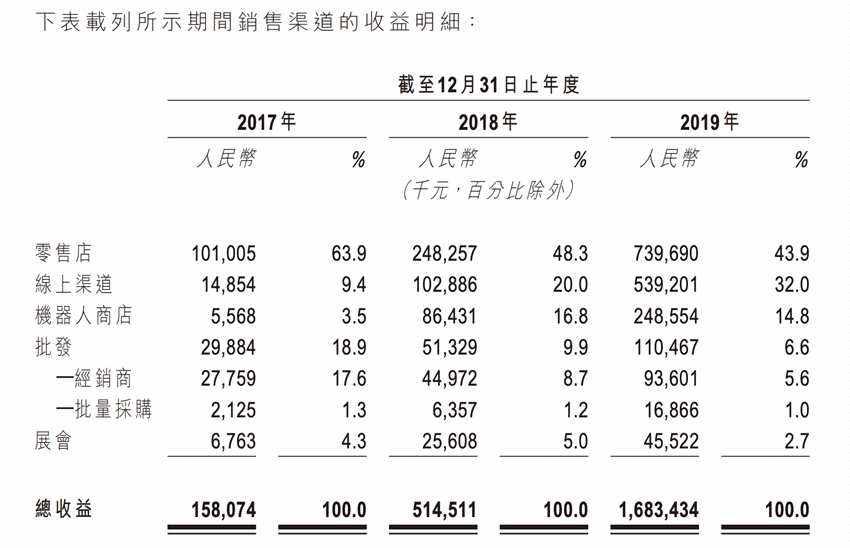 泡泡玛特市值缩水超1000亿港元,泡泡玛特计划香港上市