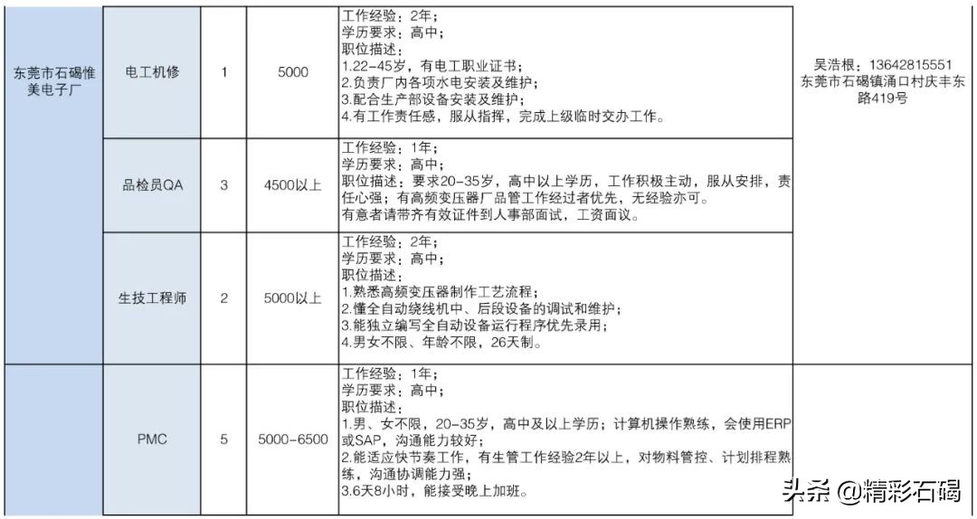 东莞石碣镇招聘编外人员15名,2020石碣政府招聘人员