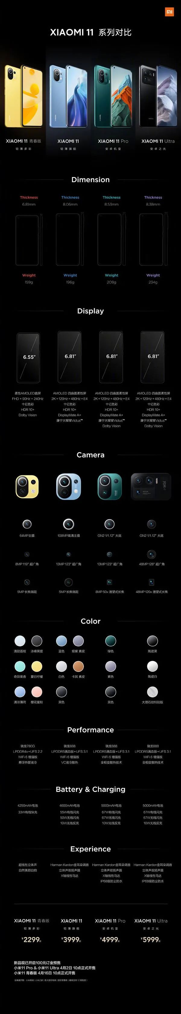 点评小米手机发展史,历代小米手机进化史