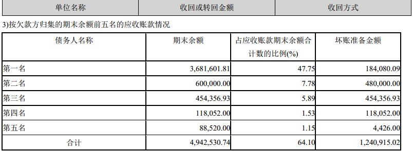 格力流动资产合计,格力财务报表资产负债数据