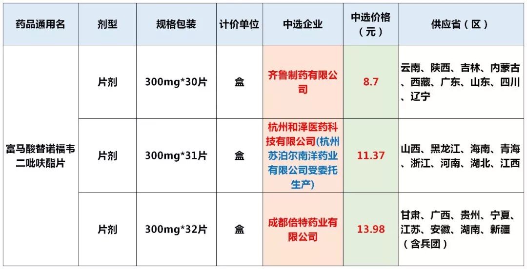哪里可以买到便宜的恩替卡韦,现在最便宜的恩替卡韦价格