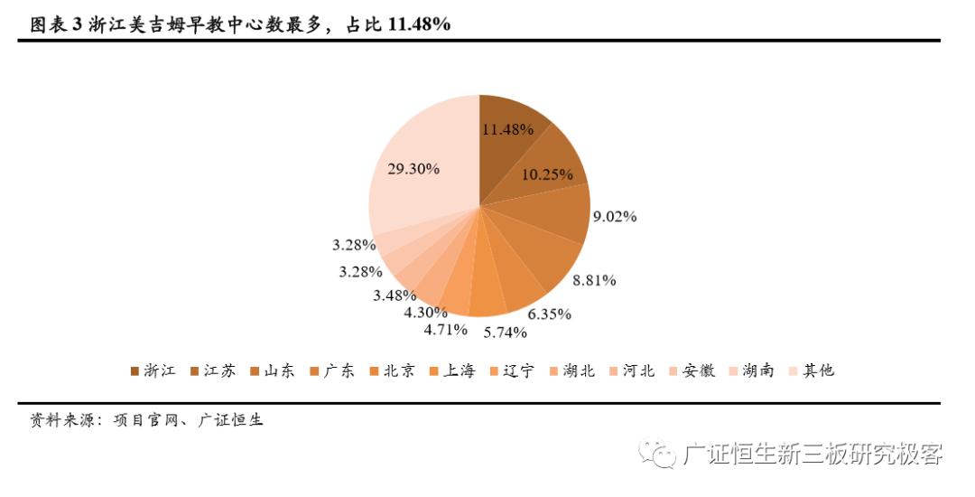 如何做一套完整的教育加盟店体系,素质教育项目加盟