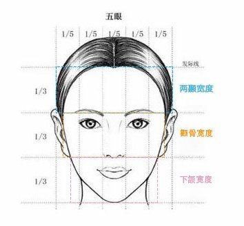 颧骨和下颌角有没有必要一起做,颧骨高割下颌角会老得快吗