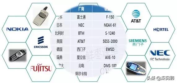 美国制裁华为对华为手机有影响吗,美国制裁华为对华为的影响