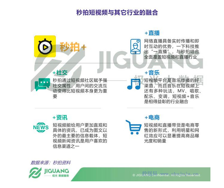 新资源｜云自媒短视频频道正式改版上线