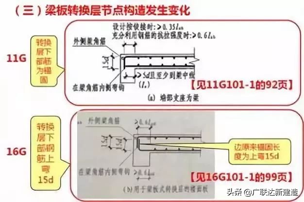18g901和16g101图集的区别,建筑钢筋图集讲解大全