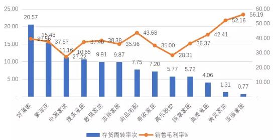 业绩年年增长，还大手笔回购，被冤杀的美克家居该逢低买入了