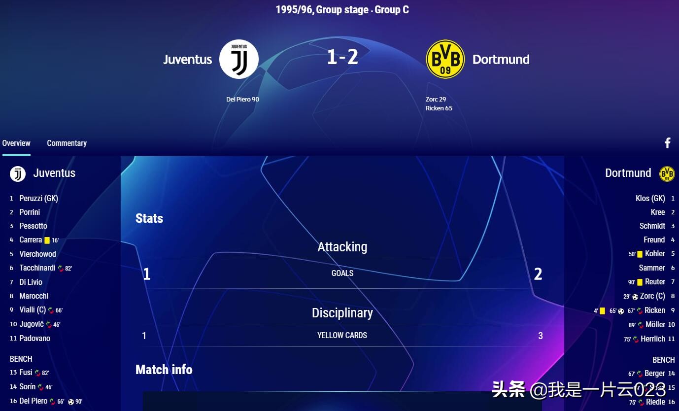 首次杀入欧冠正赛就夺冠,多特夺过几次欧冠冠军