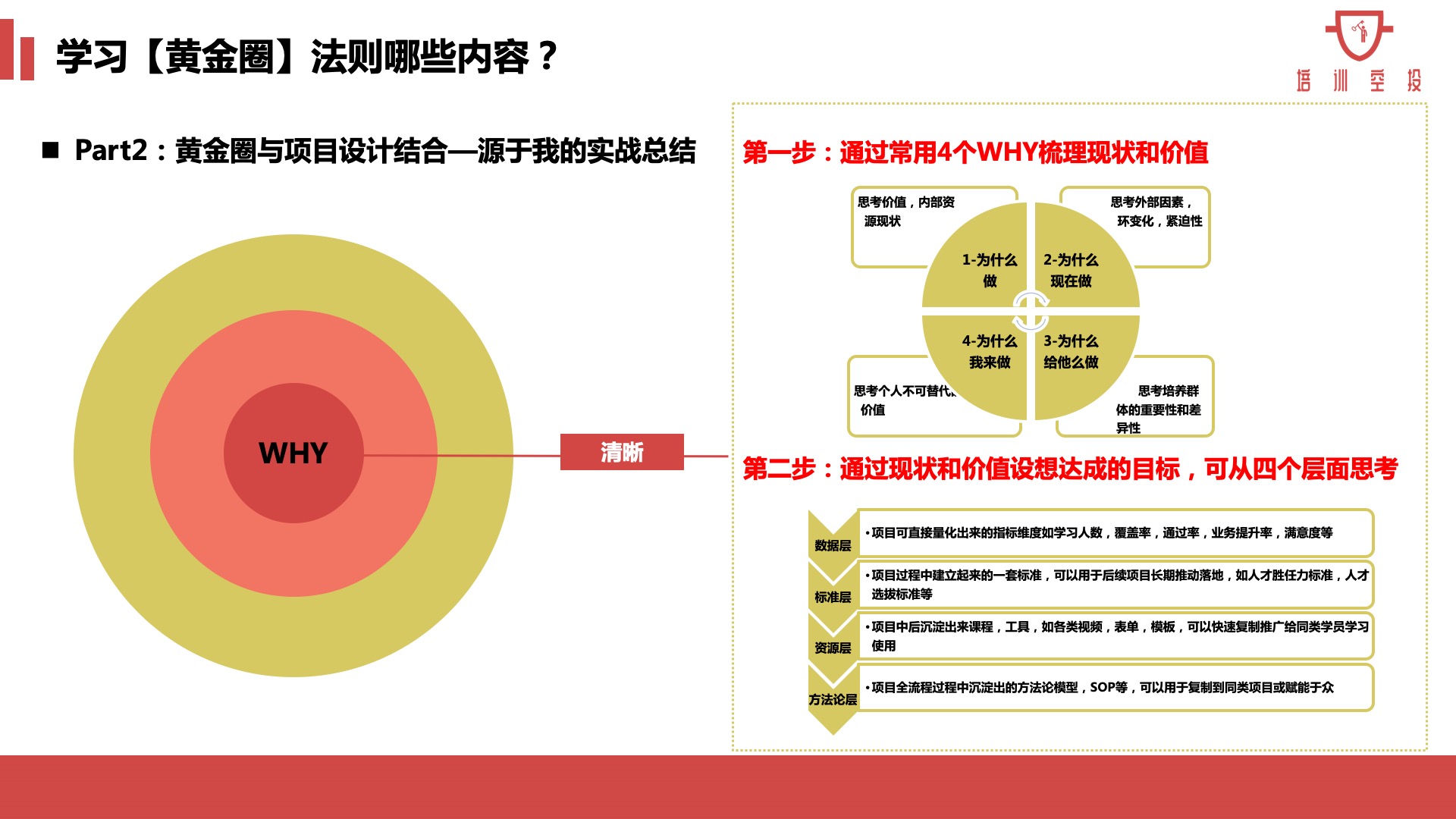 项目设计思路与框架,项目底层逻辑思考
