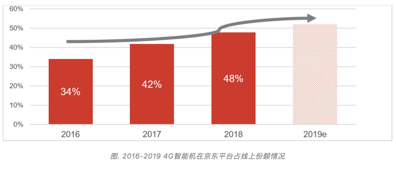 京东4.28活动,京东4月手机新品季