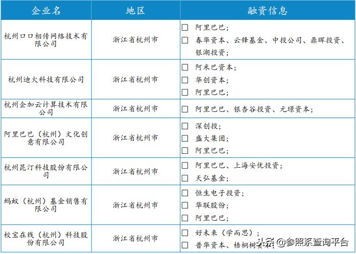 阿里巴巴投资管理分析,阿里巴巴投资上市公司一览表