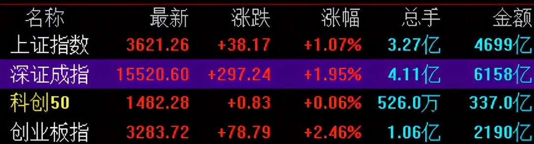 周五操作策略（龙头股继续推高，资产荒逐步加重）1.21