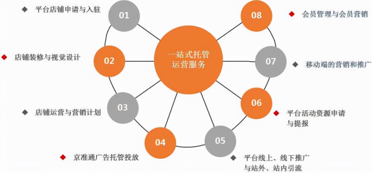 鐢靛晢宸ㄥご鍔ㄤ綔,鐢靛晢宸ㄥご