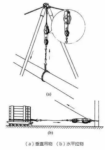 电工常用工具的使用方法,物业电工维修工具大全