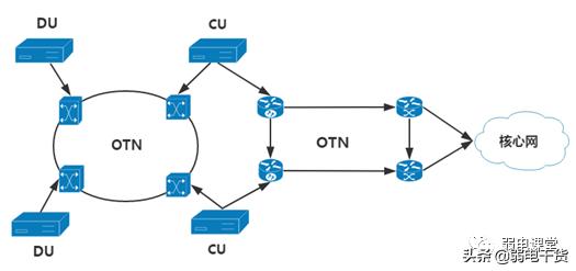 5g核心网各网元功能通俗易懂,5g承载网到底需要哪些