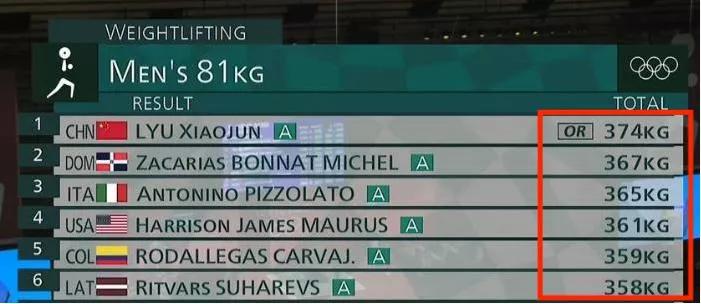 中国最低调的选手,中国最低调的男配角