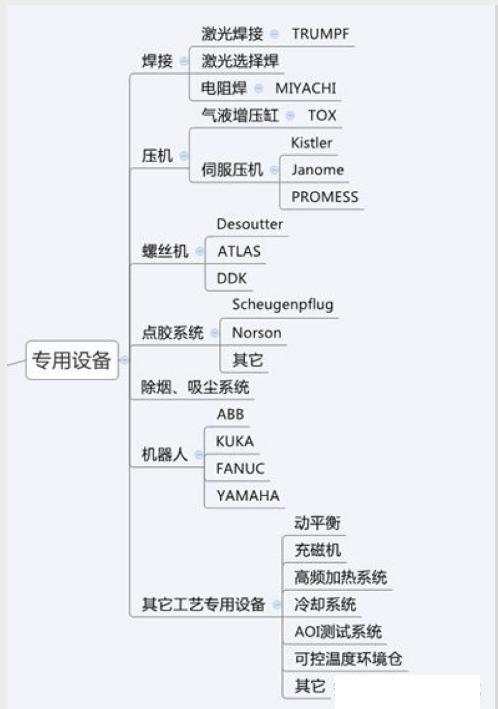 深入了解非标自动化基础知识,从零开始非标自动化