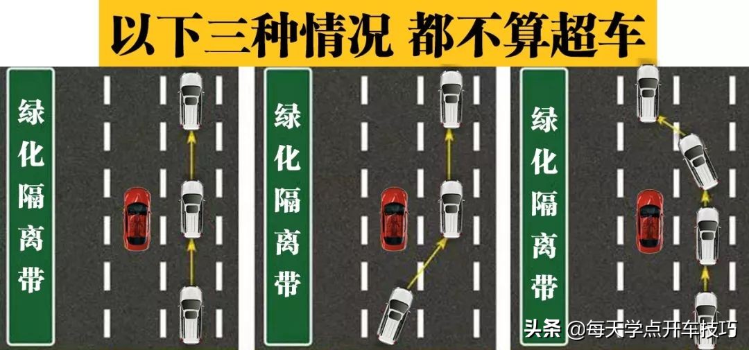 什么情况下可以判断可以超车,哪几种情况不属于右侧超车
