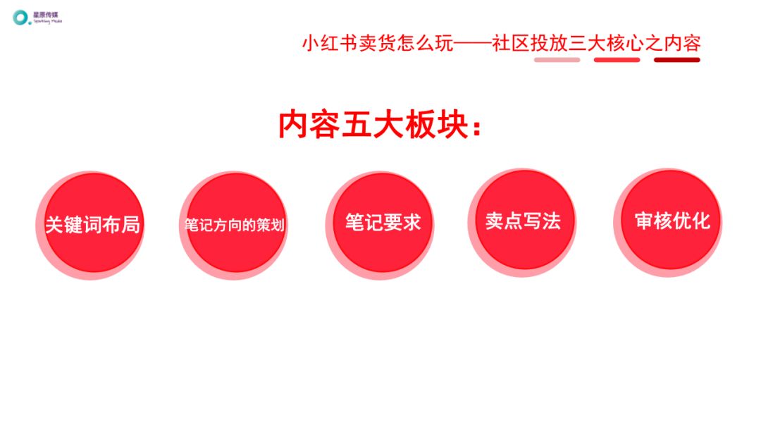 如何在小红书上推广产品,小红书推广新手怎么操作