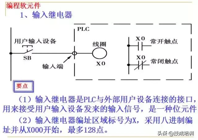 plc编程入门教程零基础,plc基础知识入门彩图