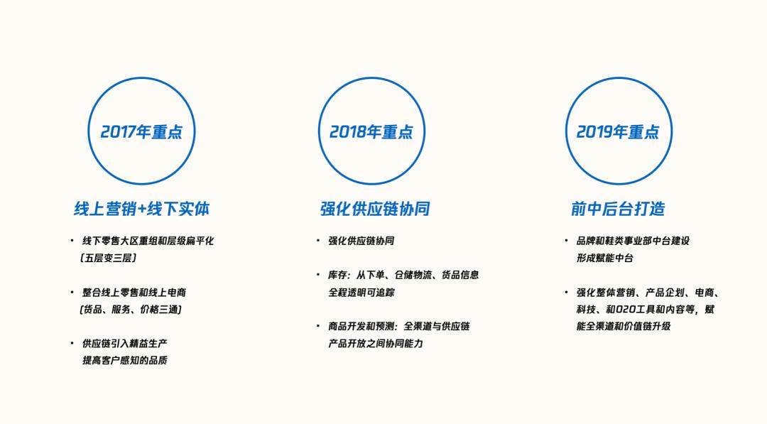 数字化时代企业的优势,数字化是企业发展的趋势