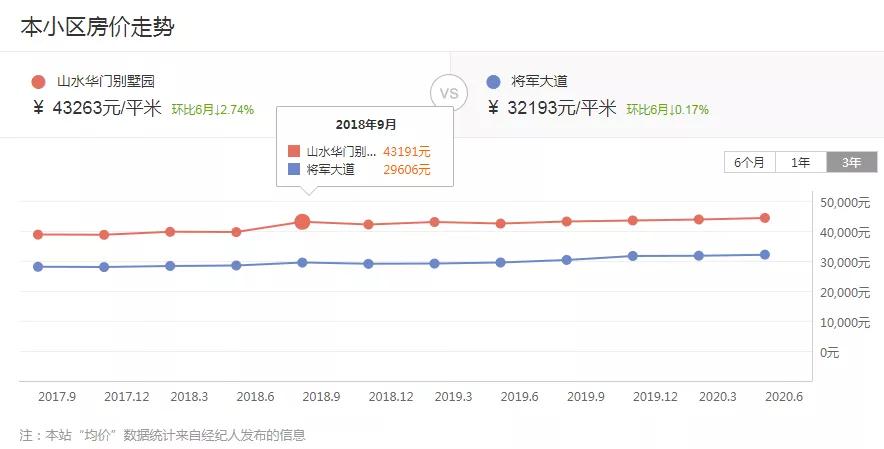 南京总价低于50万房子,南京低于市场价的房子