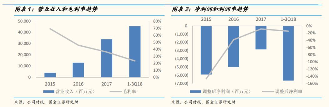 国金证券专题研究,国金证券投资方案