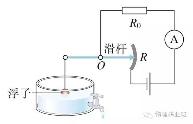 生活中的物理常识100例,中考物理必考常识题最全整理