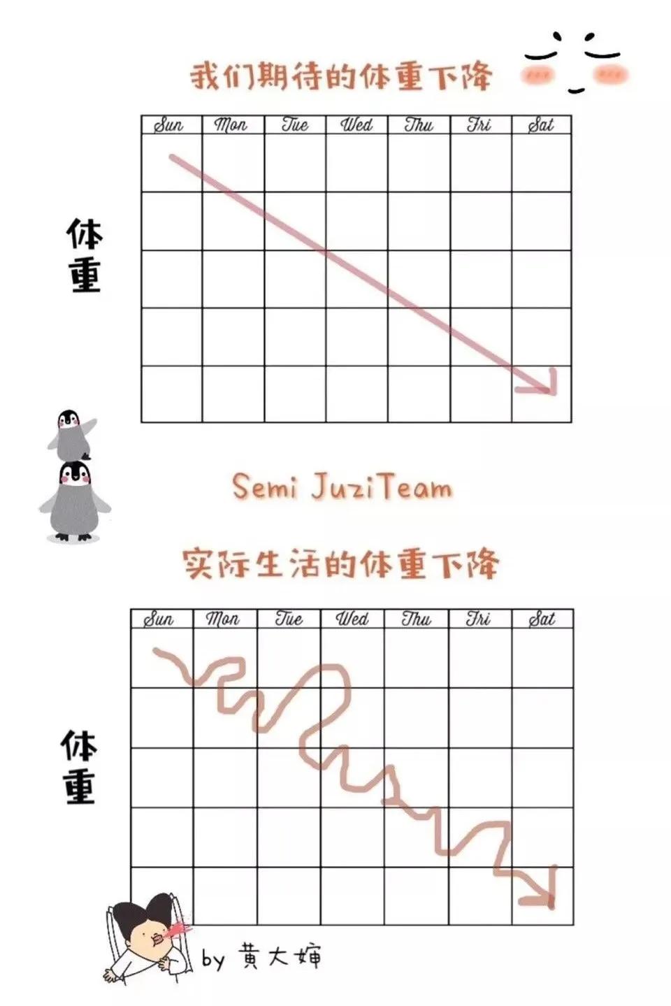 减肥期间心态崩了该怎么办,减肥期间心态崩了怎么办