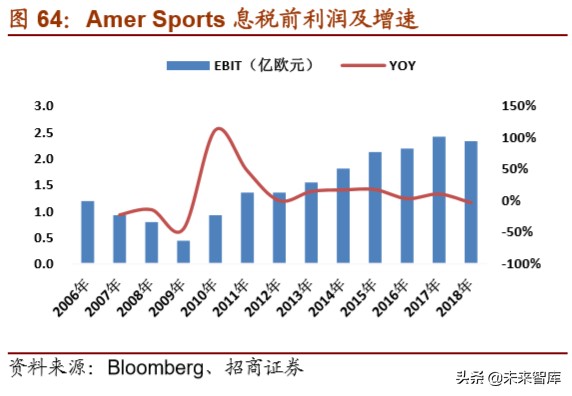体育用品龙头企业,体育用品行业最新报告