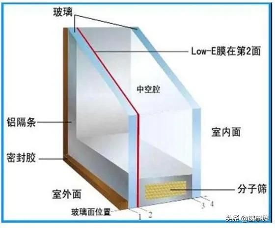 断桥铝门窗十大缺点,断桥铝门窗排名你真的了解吗