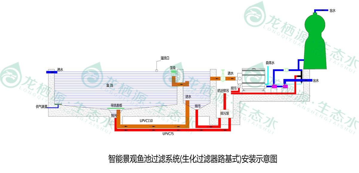 锦鲤鱼池过滤系统推荐,锦鲤鱼池过滤系统的施工过程