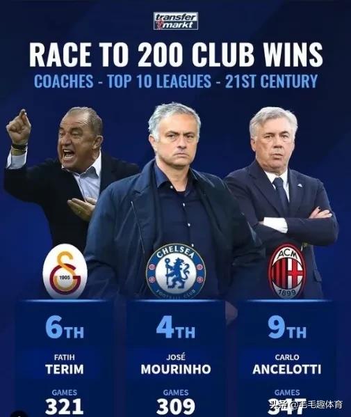 最有魅力的足球教练穆里尼奥,世界十大教练里皮