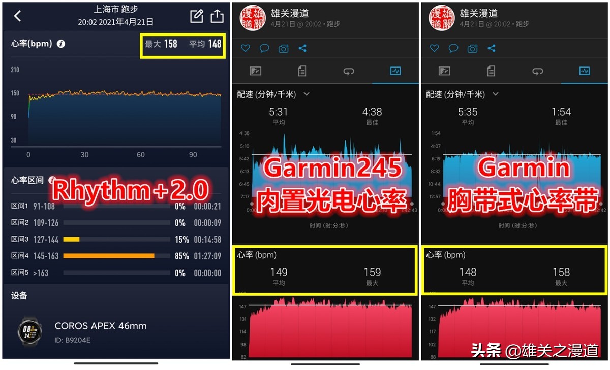 运动，你还在忽视心率吗？|ScoscheRhythm+2.0光电心率臂带