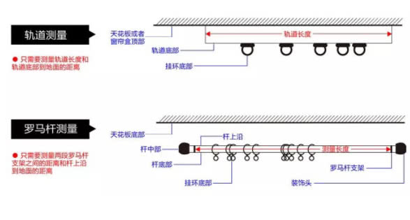 5个技巧教你搭配卧室窗帘,各个房间的窗帘应如何进行选择