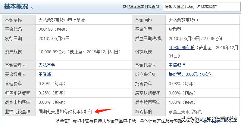 余额宝理财收益率下跌,余额宝理财收益率下跌怎么办