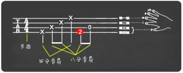 alwayswithme尤克里里初学者,听我说谢谢你尤克里里初学者教程