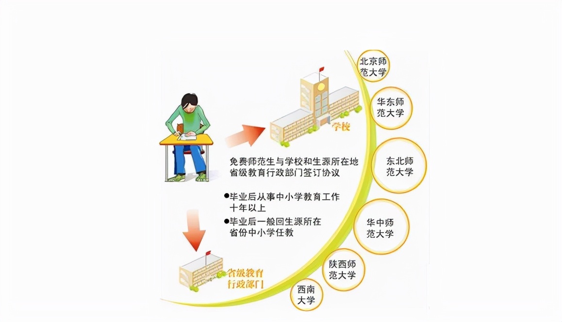 西南大学最强学院是哪些,西南大学教育部直属师范类院校