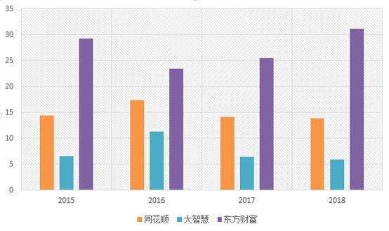通达信闯关科创板，暴利堪比茅台，曾两次IPO被拒