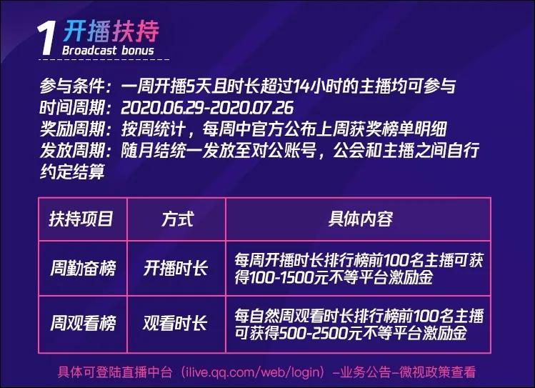腾讯微视直播评测,腾讯微视开通直播权限