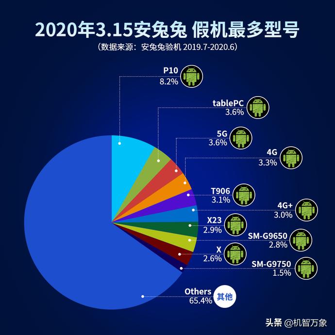 华为p10有山寨手机吗 (p10国产手机排名)