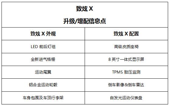 yarisl致炫大包围,yarisl丰田致炫