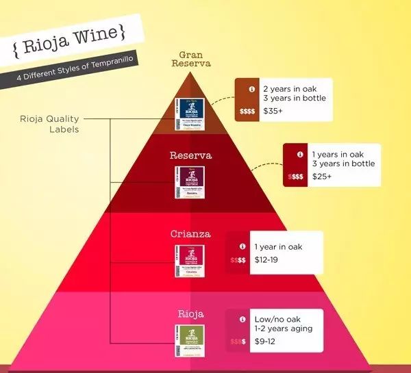 红酒标志图片大全简单,如何认识和区分红酒酒标