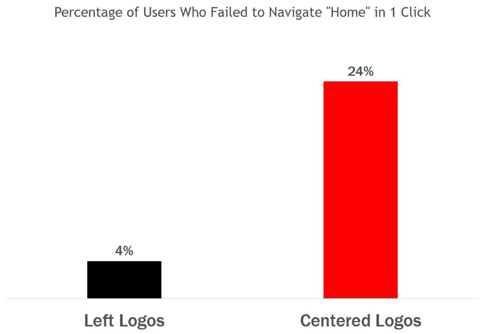 10个创意logo设计网站,具有设计感的网页设计