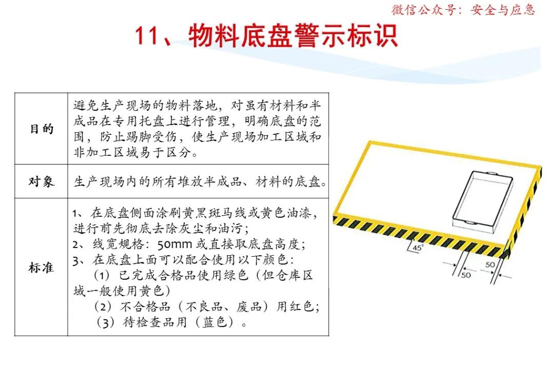 一分钟看懂各种安全标志,一分钟了解安全标志