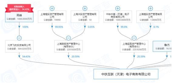 中铁中基供应链诈骗案始末,中铁中基诈骗