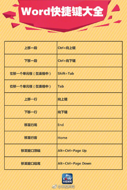 word文档怎么在字上画线,word文档画线的笔在哪里